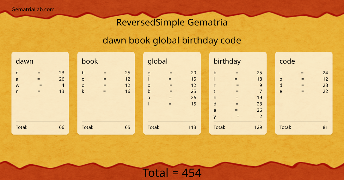 dawn book global birthday code in reversedSimple Gematria